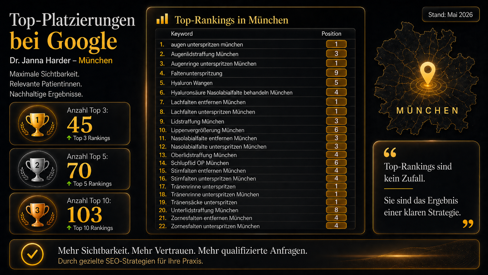 Google Platzierungen Screenshot
